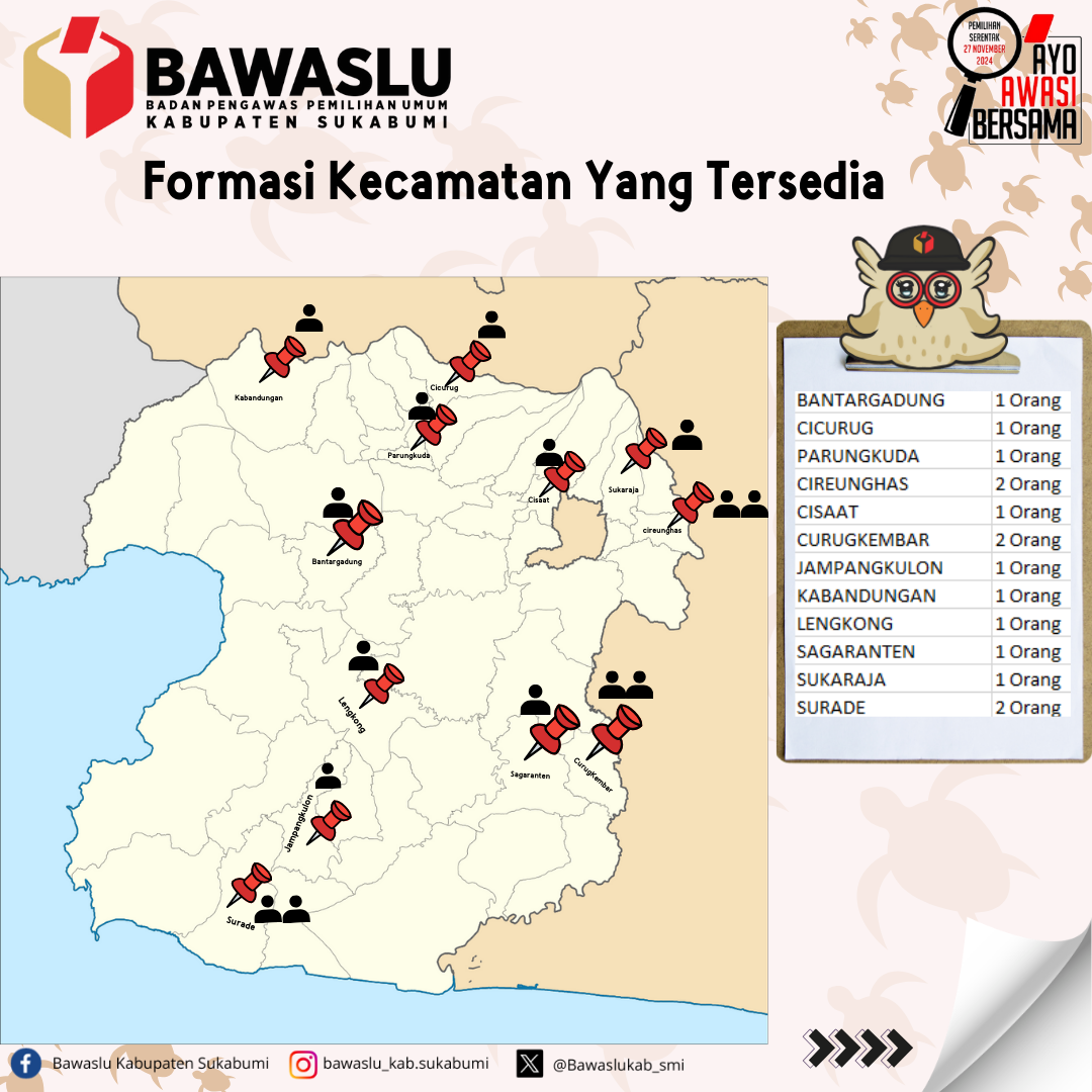 PENGUMUMAN PENDAFTARAN CALON ANGGOTA PANWASLU KECAMATAN DALAM RANGKA PEMILIHAN TAHUN 2024 