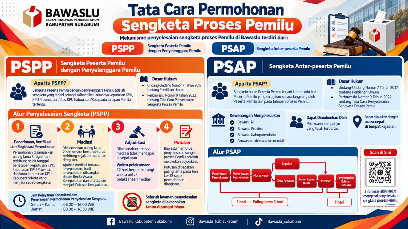 tata cara permohonan sengketa proses pemilu