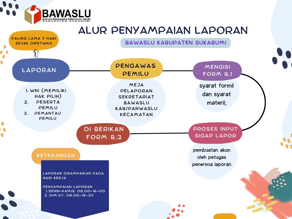 alur penyampaian laporan pelanggaran