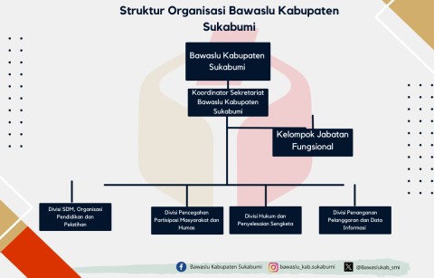 struktur