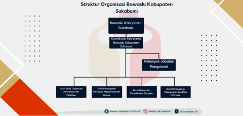 struktur organisasi